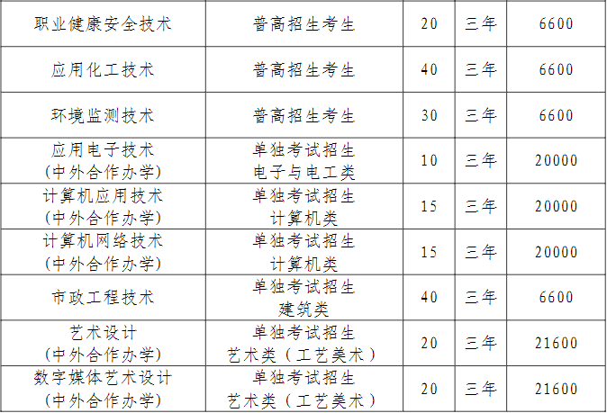 2022年金华职业技术学院高职提前招生专业计划