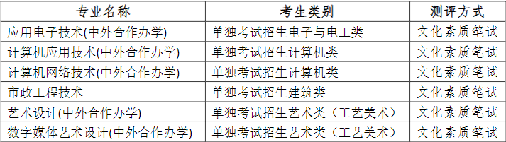 单独考试招生考生各专业综合测评方式