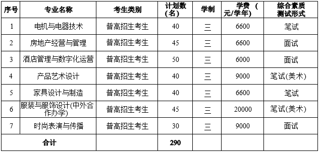 高教园区校区 2022 年招生专业及计划