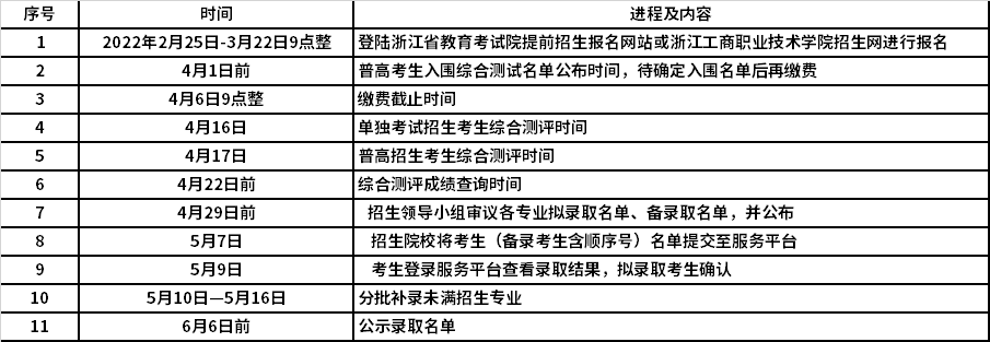 高职提前招生实施进程安排