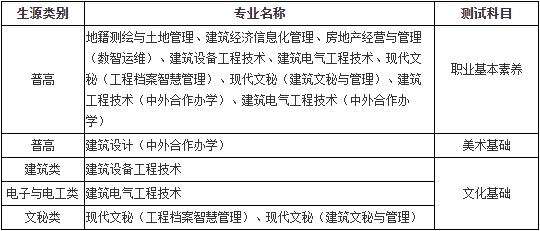 各专业各类别综合素质测试科目表