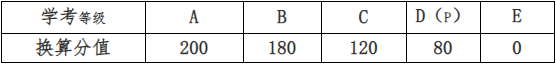 考生学业水平考试科目成绩换算表