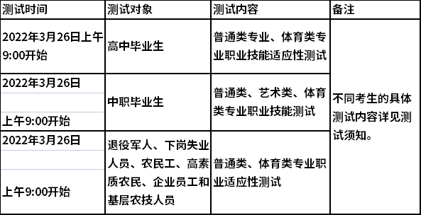 2022年贵阳幼儿师范高等专科学校分类考试