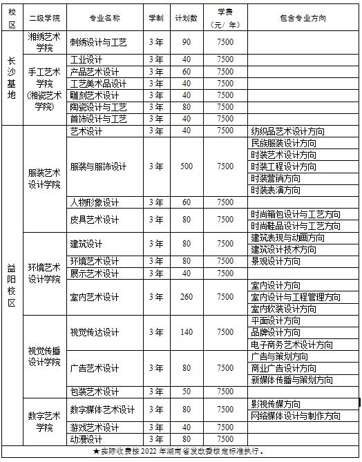 2022年单独招生分专业招生计划及收费标准表