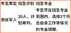 F类(退役军人考生)招生专业及计划