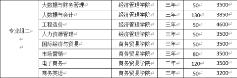 2022年湖南汽车工程学院高职单独招生专业