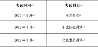 2022年湖南汽车工程学院高职单独招生考试