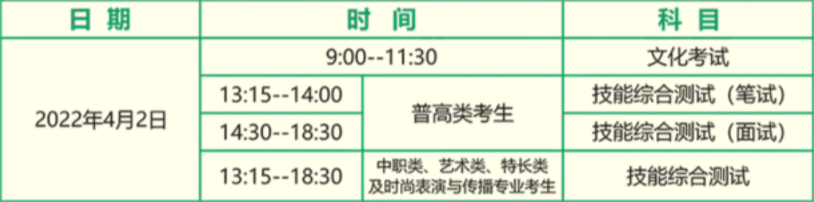 考试科目及时间