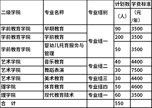 2022年湘中幼儿师范高等专科学校单独招生专业