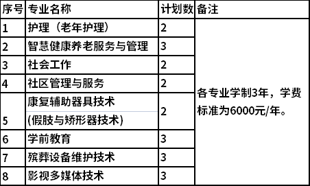 2022年北京社会管理职业学院跨江西单独招生专业