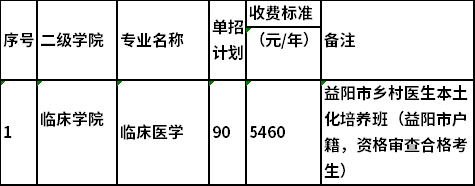 2022年长沙卫生职业学院高职单独招生专业