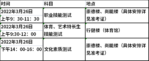2022年长沙卫生职业学院高职单独招生考试