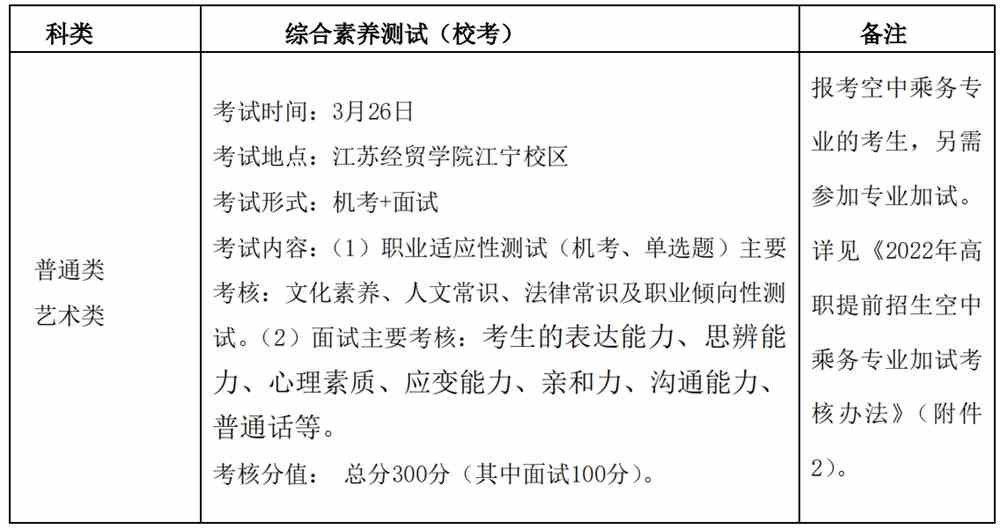 2022年江苏经贸职业技术学院高职提前招生考试