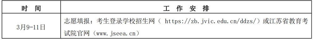 2022年江苏经贸职业技术学院高职提前招生安排