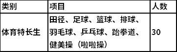 2022年江苏经贸职业技术学院高职提前招生专业计划