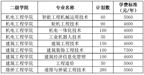 2022年湖南交通职业技术学院高职单招专业