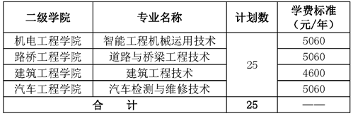 2022年湖南交通职业技术学院高职单招专业