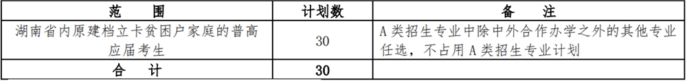 2022年湖南铁道职业技术学院单独招生专业