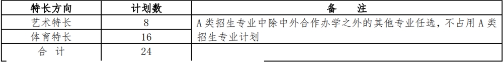 2022年湖南铁道职业技术学院单独招生专业