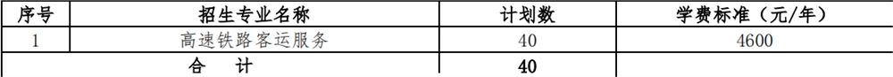 2022年湖南铁道职业技术学院单独招生专业