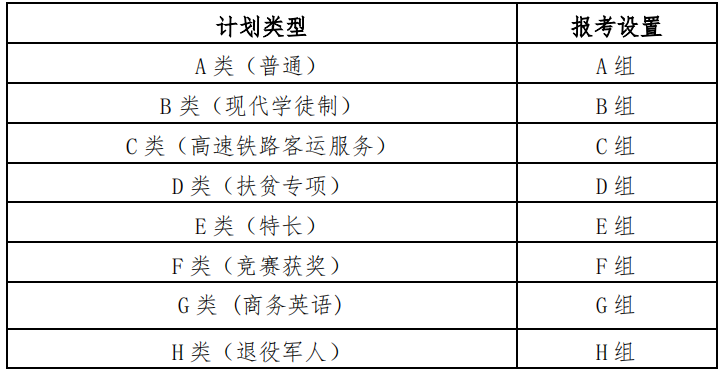 2022年湖南铁道职业技术学院单独招生报考设置