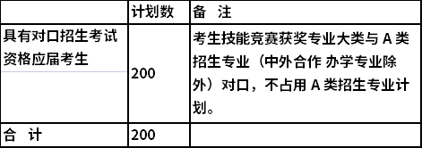 2022年湖南铁道职业技术学院单独招生专业