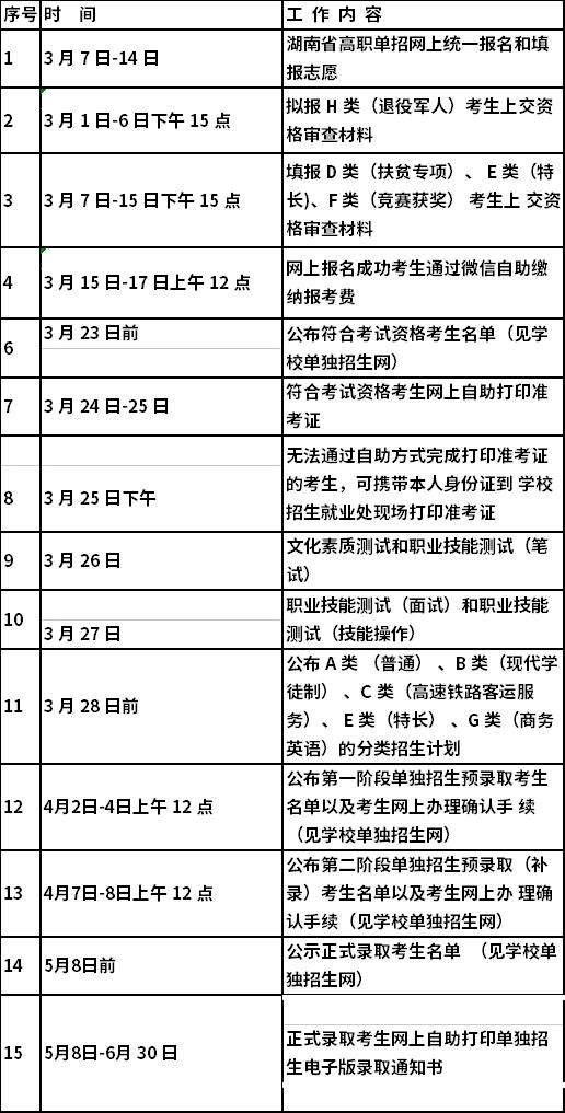 2022年湖南铁道职业技术学院单独招生安排