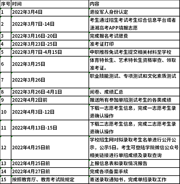 2022年长沙卫生职业学院高职单独招生安排