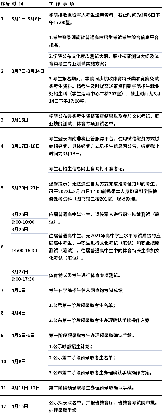 2022年湖南高速铁路职业技术学院单独招生安排