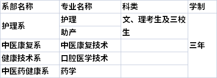 2022年南昌健康职业技术学院单独招生专业