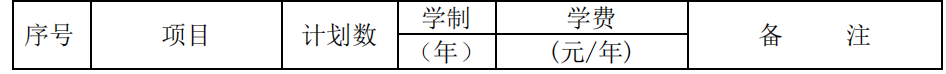 2022年湖南铁路科技职业技术学院单独招生专业