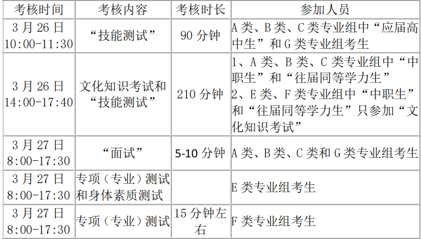 2022年湖南铁路科技职业技术学院单独招生安排