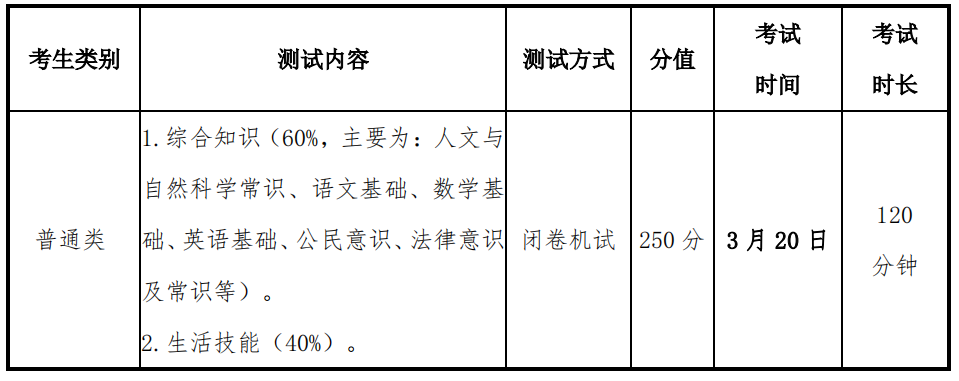 2022年常州信息职业技术学院提前招生考试