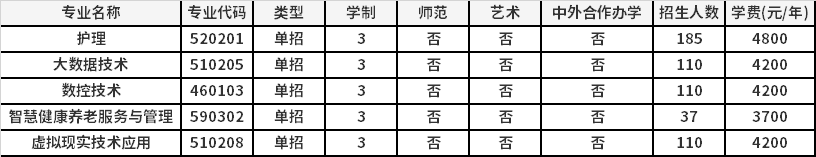 2021年南阳科技职业学院高职单招招生专业计划