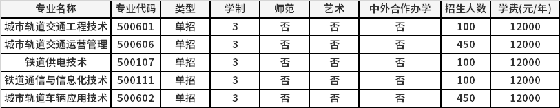 2021年郑州轨道工程职业学院高职单招招生专业计划