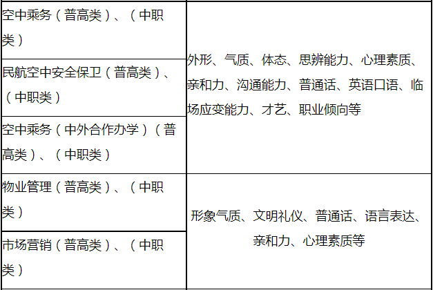 各专业职业适应性测试、专业测试、技能测试主要考察内容