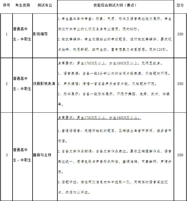 四川传媒学院2021年高职单招技能综合测试《测试大纲(要点)》