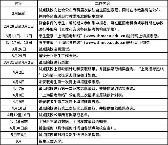 2022年上海专科层次依法自主招生改革试点工作日程简表