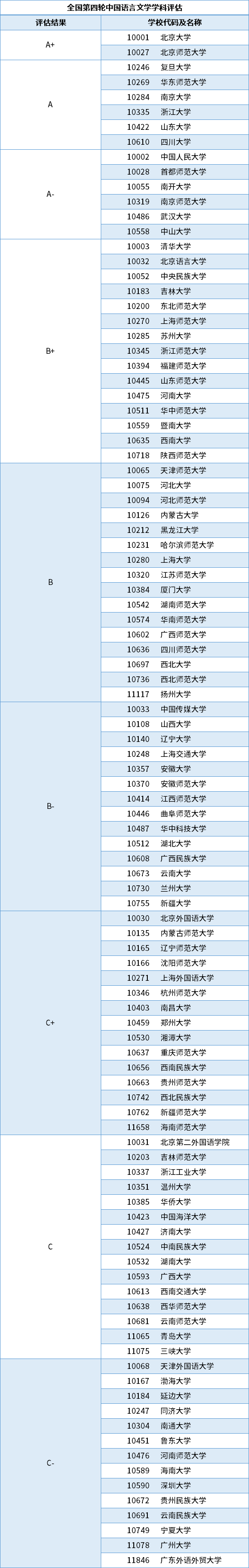强基计划的中国语言文学专业有哪些 强基计划的中国语言文学专业汇总2022