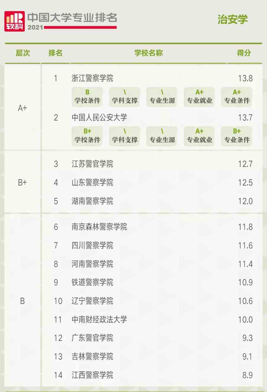 公安学类大学排名2021年最新 公安学类专业有哪些大学