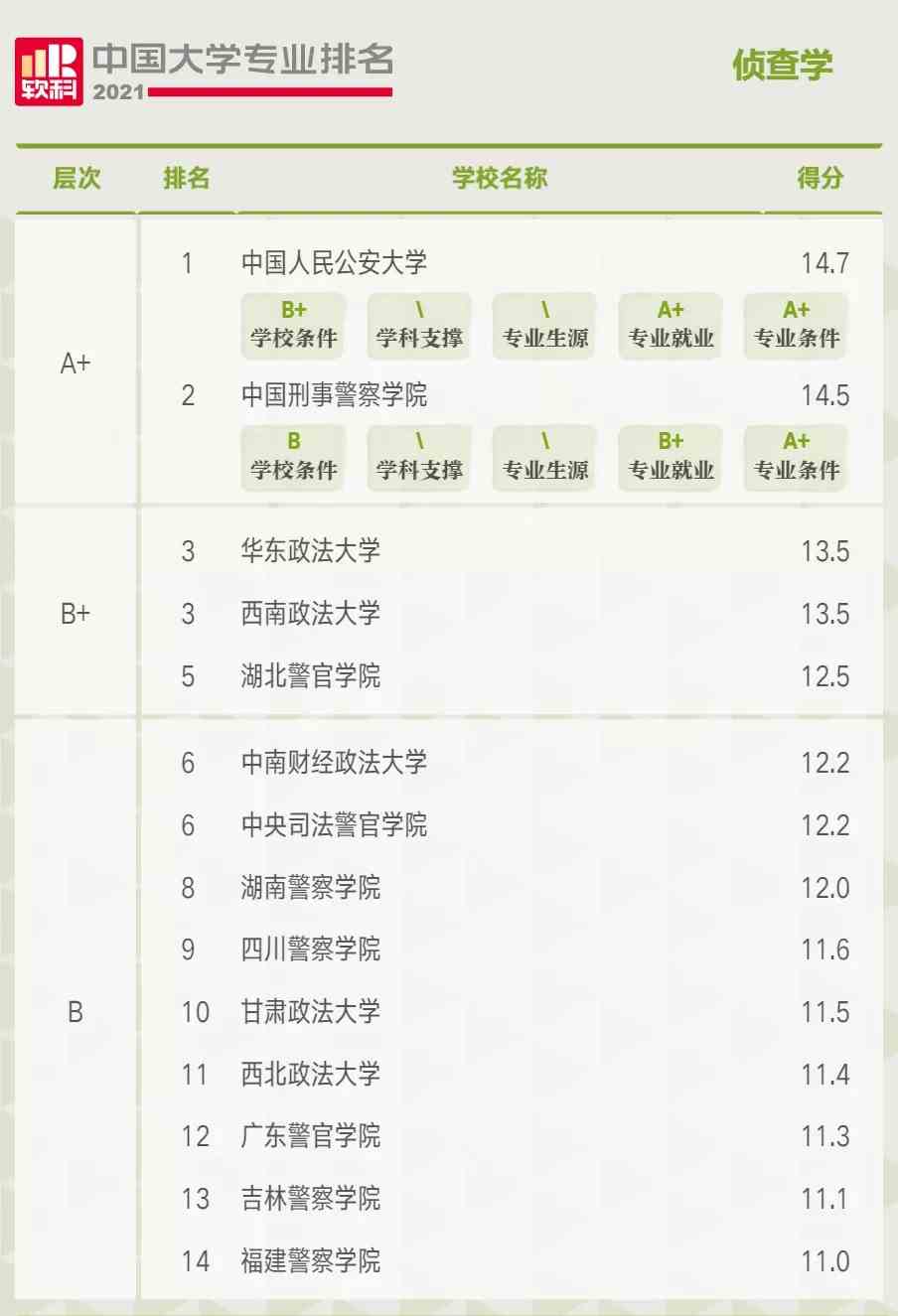 公安学类大学排名2021年最新 公安学类专业有哪些大学