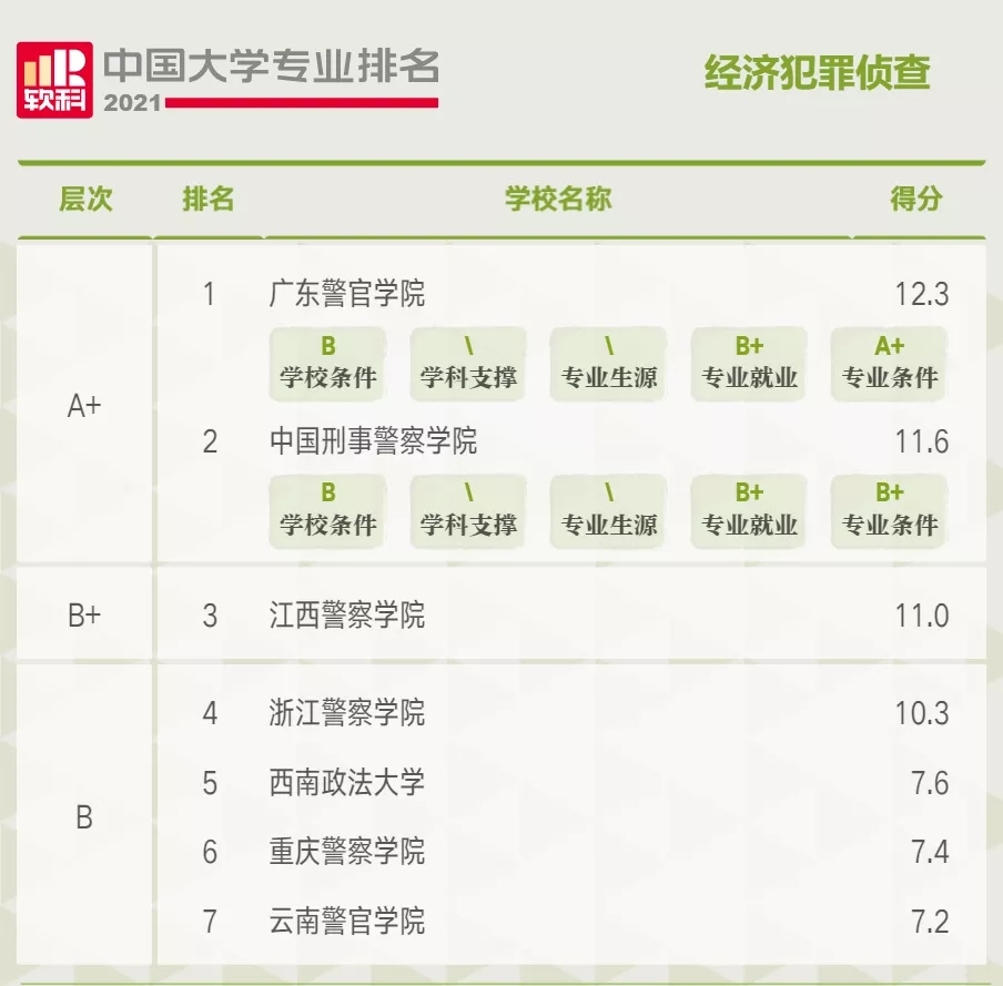 公安学类大学排名2021年最新 公安学类专业有哪些大学