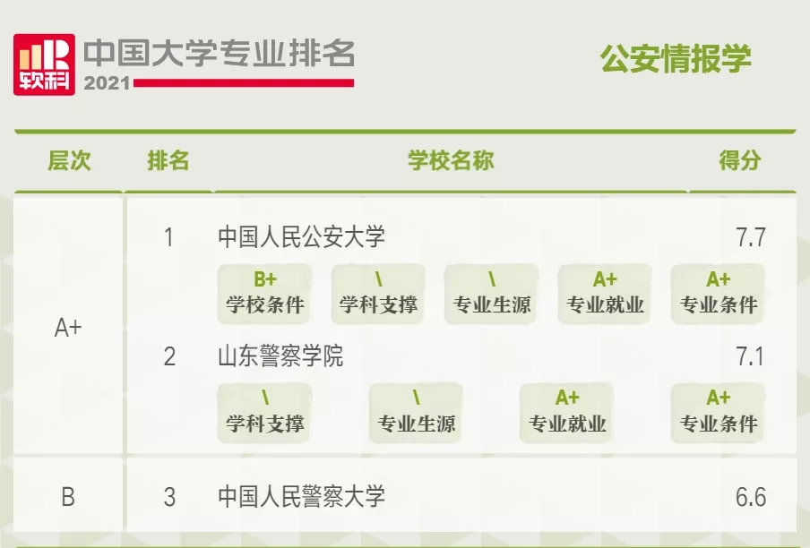 公安学类大学排名2021年最新 公安学类专业有哪些大学