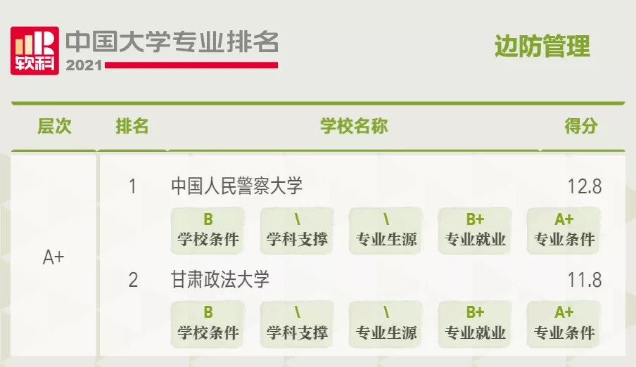 公安学类大学排名2021年最新 公安学类专业有哪些大学