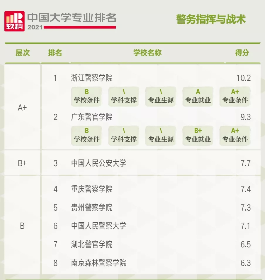 公安学类大学排名2021年最新 公安学类专业有哪些大学