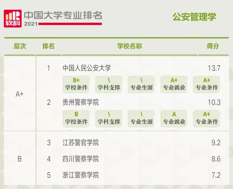 公安学类大学排名2021年最新 公安学类专业有哪些大学