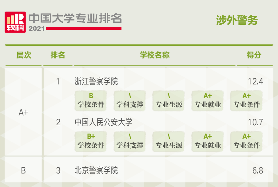 公安学类大学排名2021年最新 公安学类专业有哪些大学