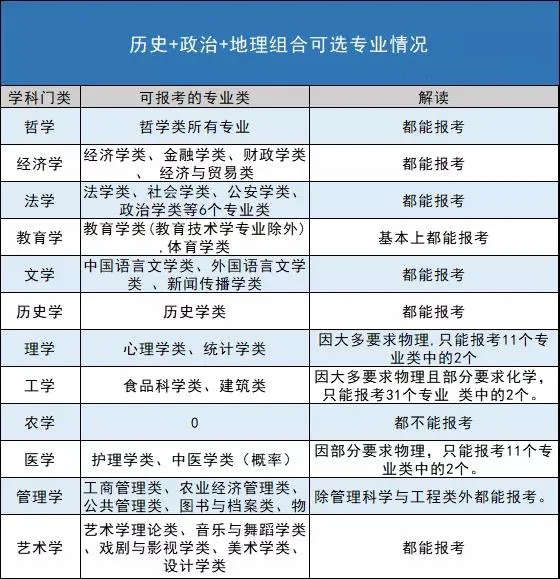 山东新高考改革方案3+1+2最新 山东新高考选科最佳组合2021