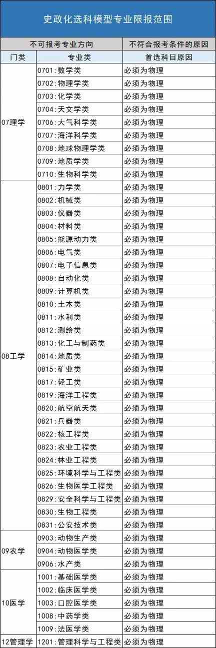 山东新高考改革方案3+1+2最新 山东新高考选科最佳组合2021
