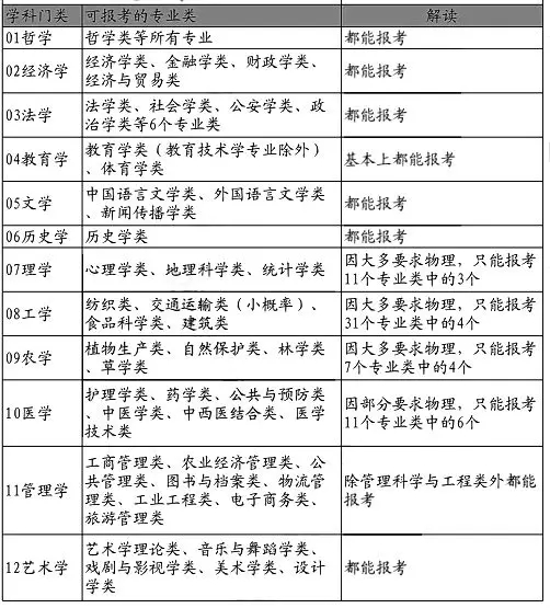 山东新高考改革方案3+1+2最新 山东新高考选科最佳组合2021